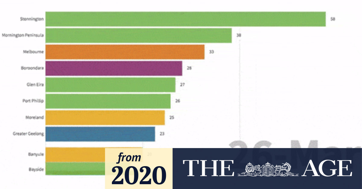 How coronavirus case numbers have grown in Melbourne areas